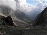 Alba di Canazei - Cima Ombretta di Mezzo